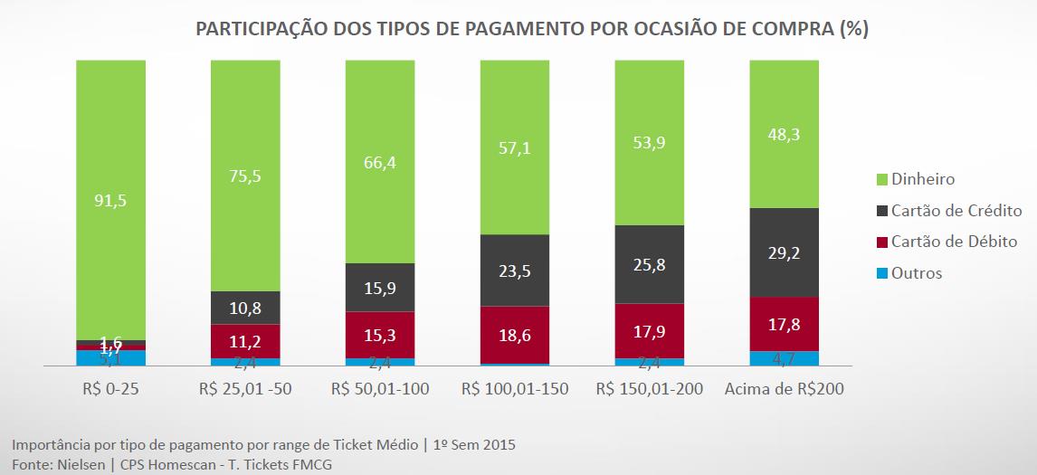 Consumidor-e-formas-de-pagto-no-brasil (1)